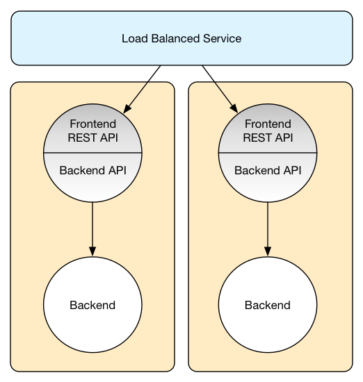 Local version diagram
