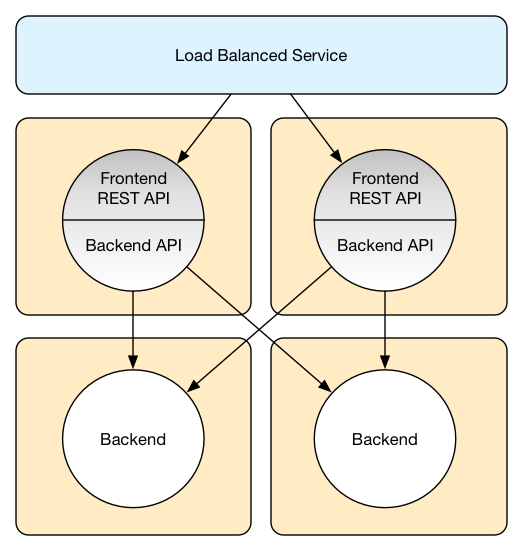 Remote version diagram
